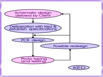 Scenario 2