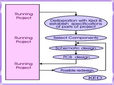 Scenario 3