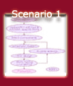 Scenario1