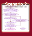 Scenario2