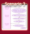 Scenario3